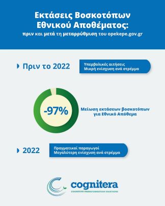 Μεταβολή Εθνικού Αποθέματος '16 - 22